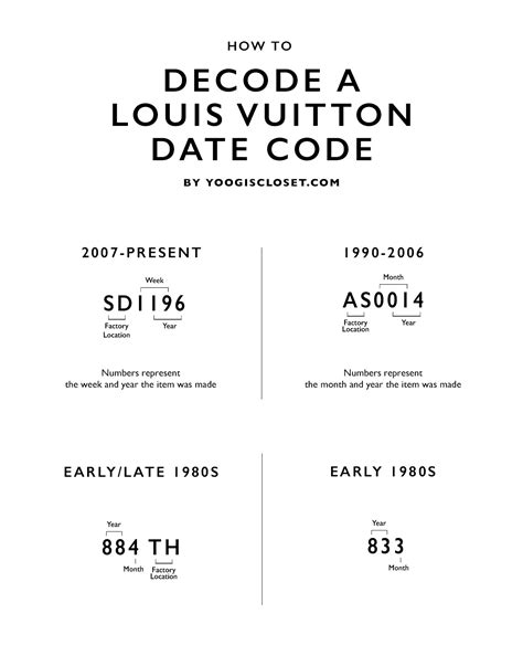 louis vuitton serial number lookup|louis vuitton date code chart.